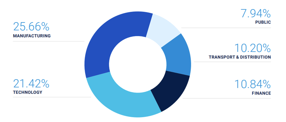 manufacturing cyber risk graph