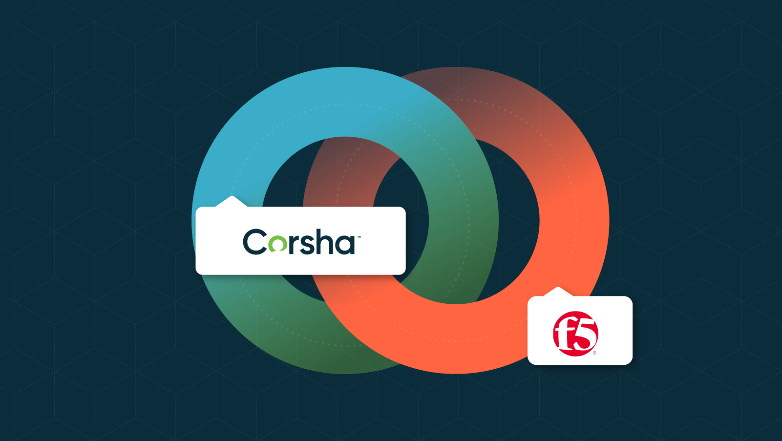 Corsha's Integration with F5 BIG-IP for Automated API Protection