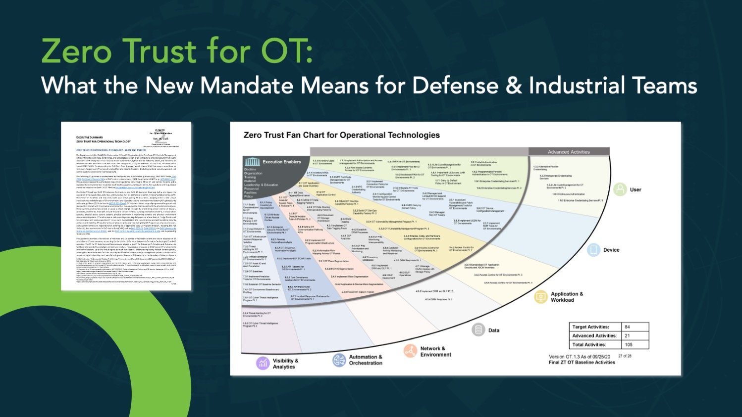 Zero Trust for OT: What the New Mandate Means for Defense and Industrial Teams