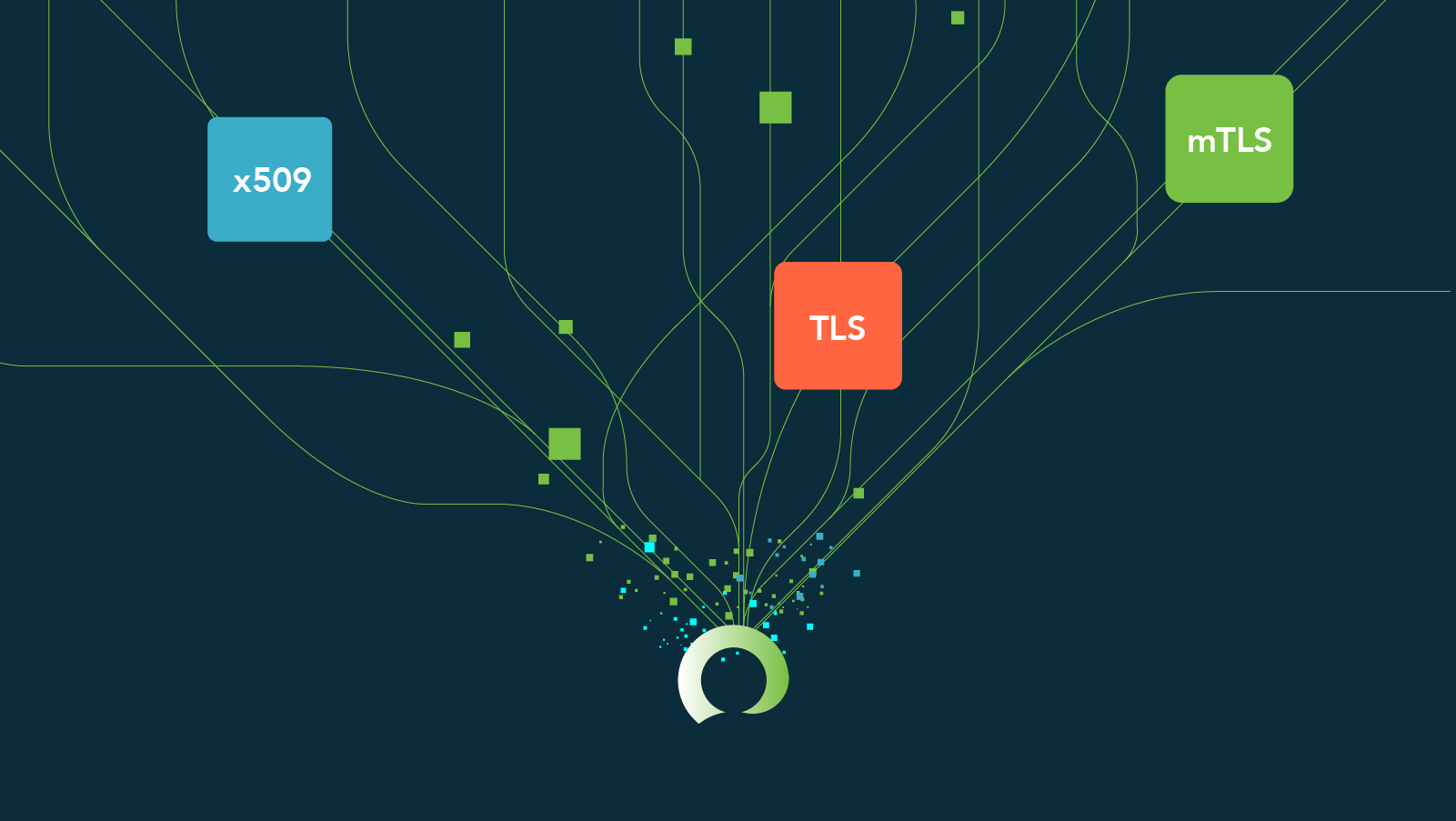 An Intro to x509 certificates, TLS, and mTLS