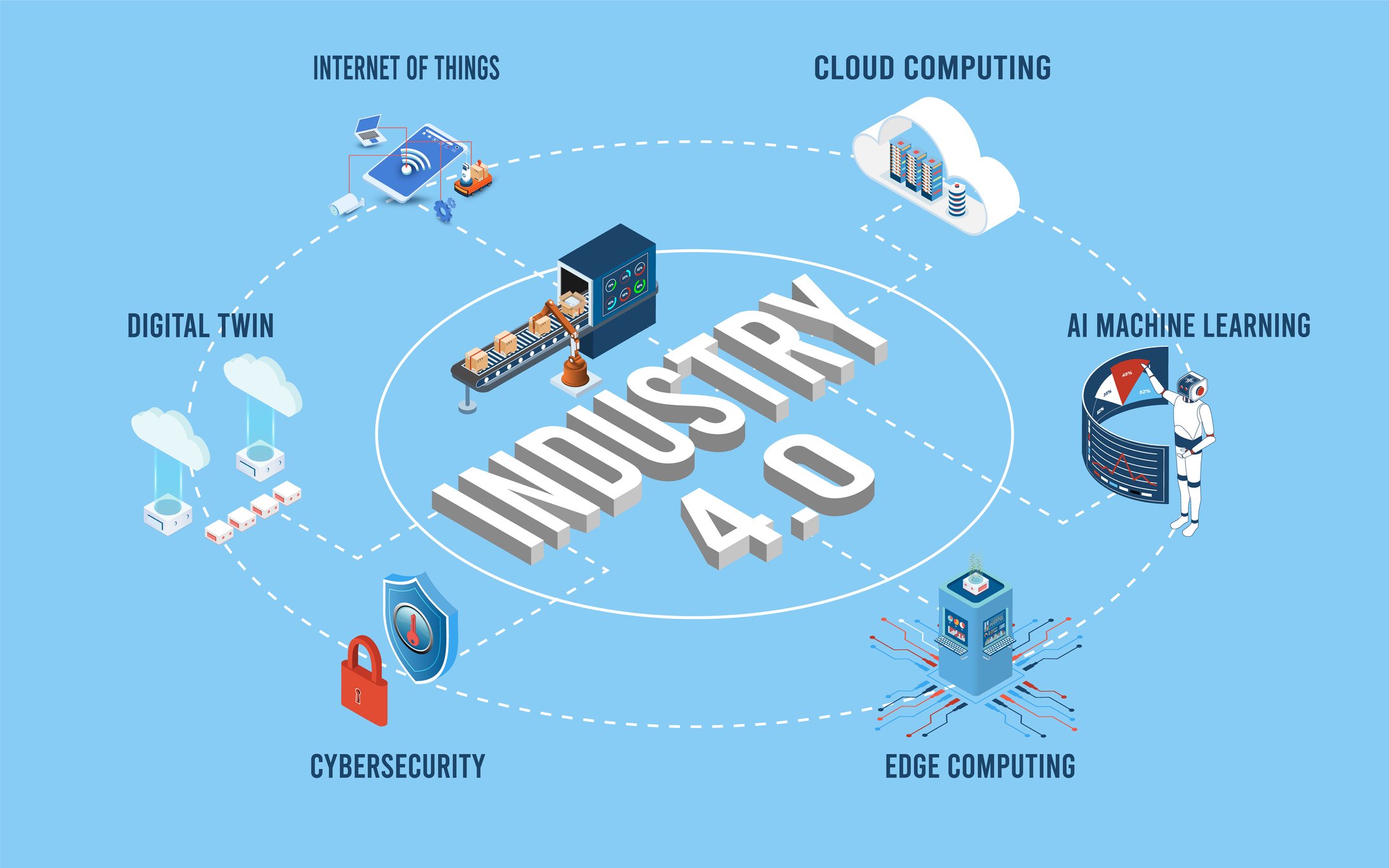 Cracking the Code Pt 4: MFA and Industry 4.0 - Defending the Manufacturing Floor