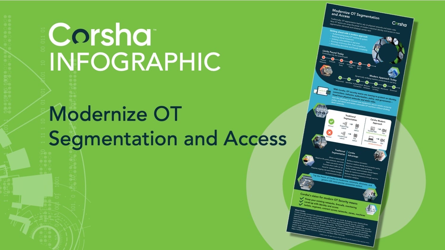 INFOGRAPHIC: Modernize OT Segmentation and Access