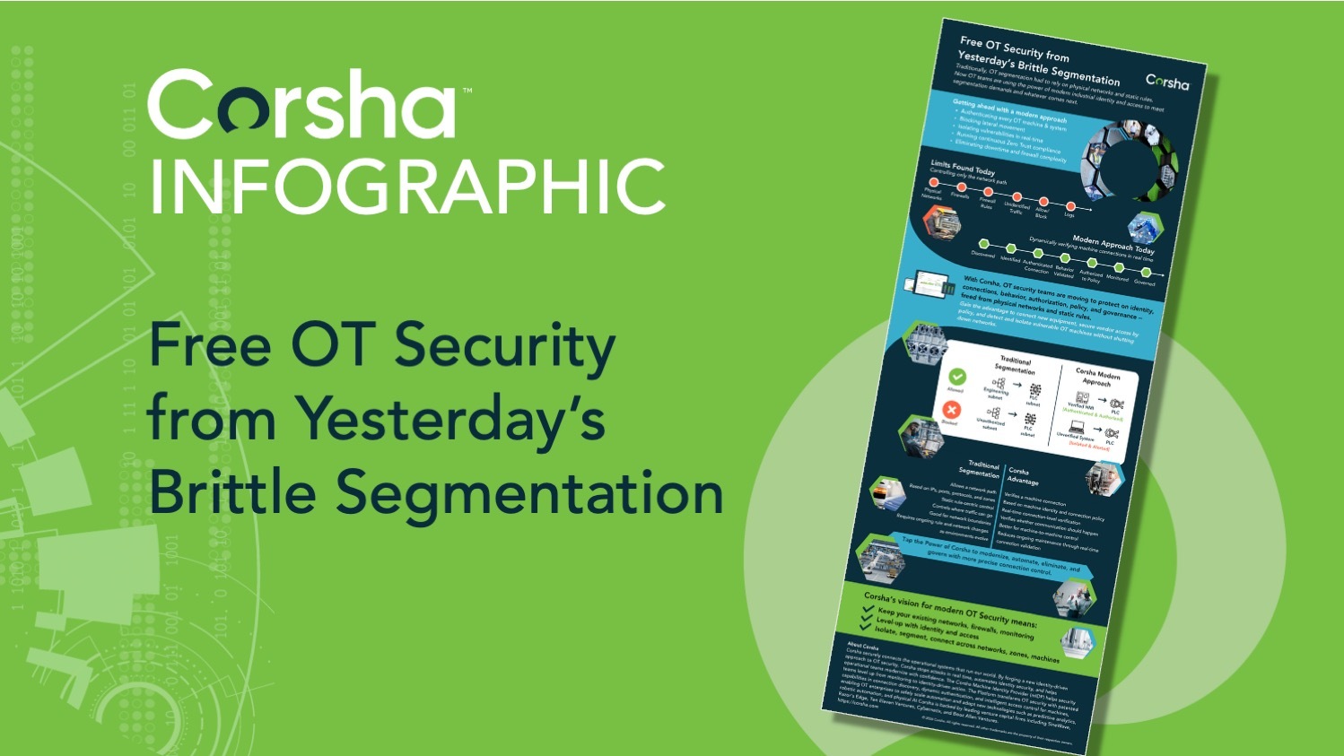 INFOGRAPHIC: Free OT Security From Brittle Segmentation